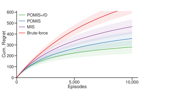 Figure 34