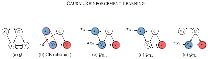 Figure 35