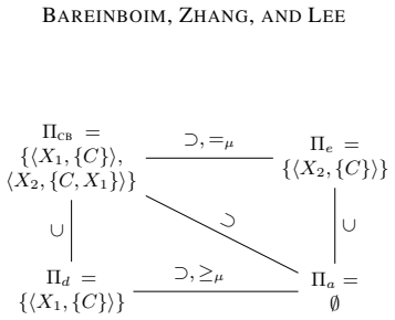 Figure 36