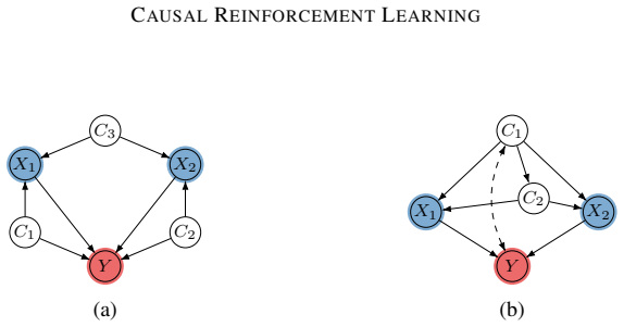 Figure 37