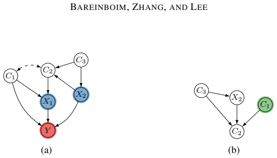 Figure 38