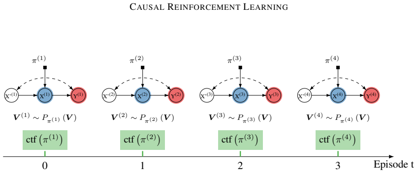 Figure 40