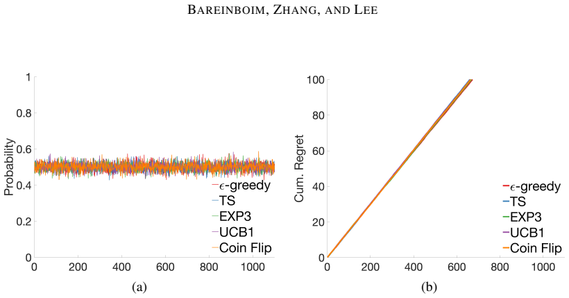 Figure 42