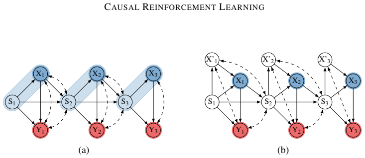 Figure 44