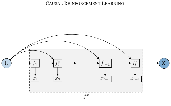 Figure 45