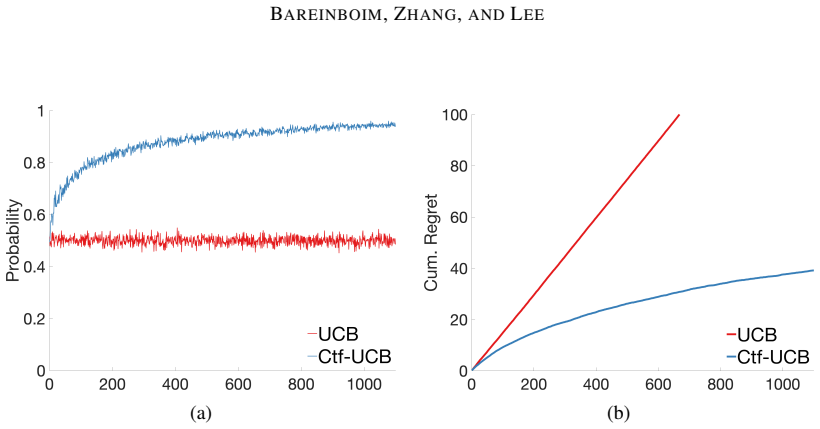 Figure 46