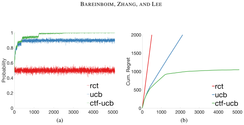 Figure 47