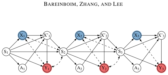 Figure 48