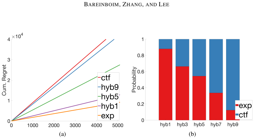 Figure 49