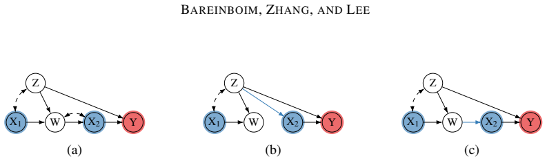 Figure 51