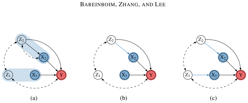 Figure 52