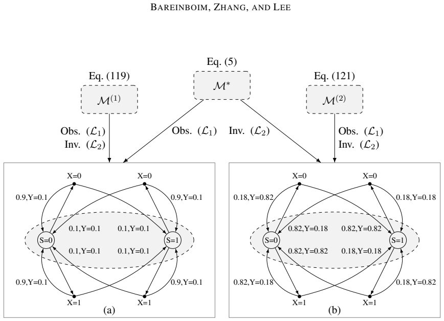 Figure 54
