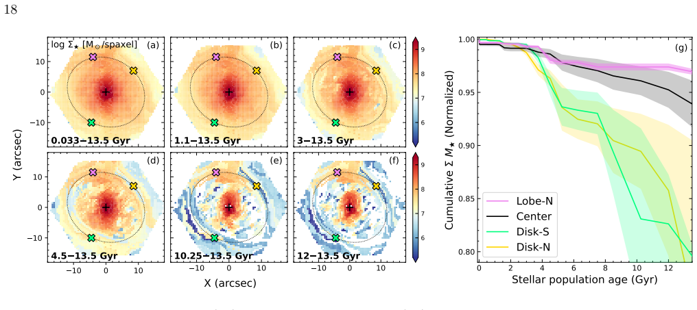 Figure 13