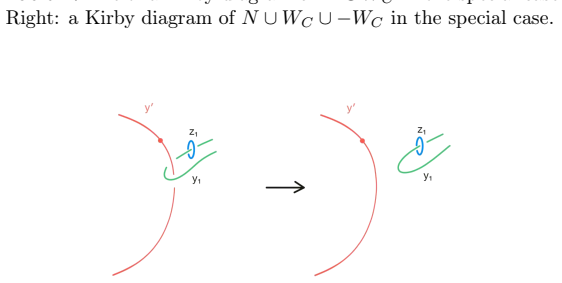 Figure 8