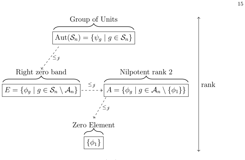 Figure 4.1