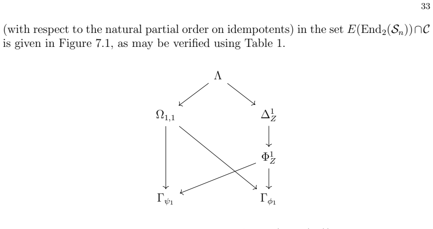 Figure 7.1