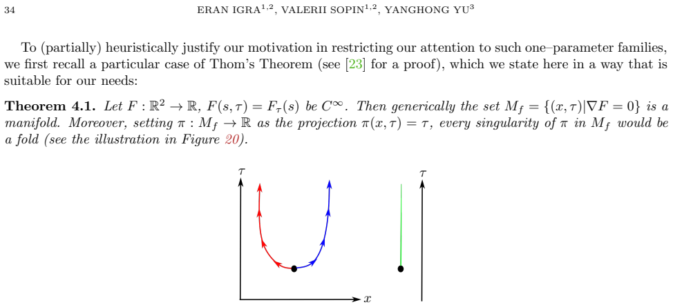Figure 20
