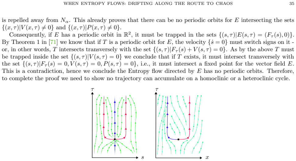 Figure 21