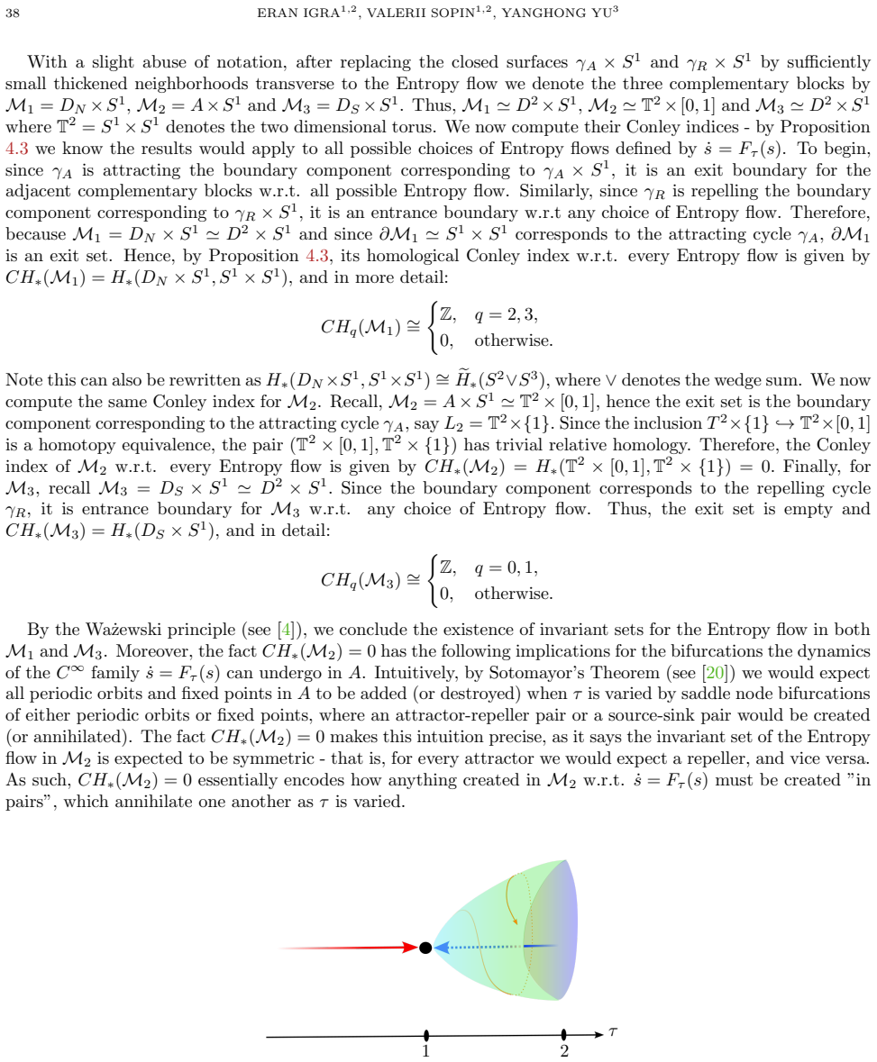 Figure 24