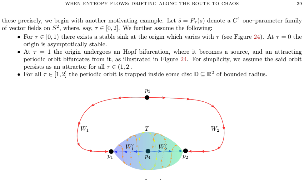 Figure 25