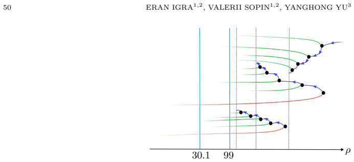 Figure 28