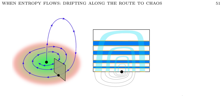 Figure 29