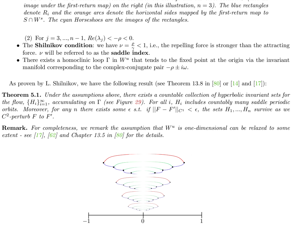Figure 30