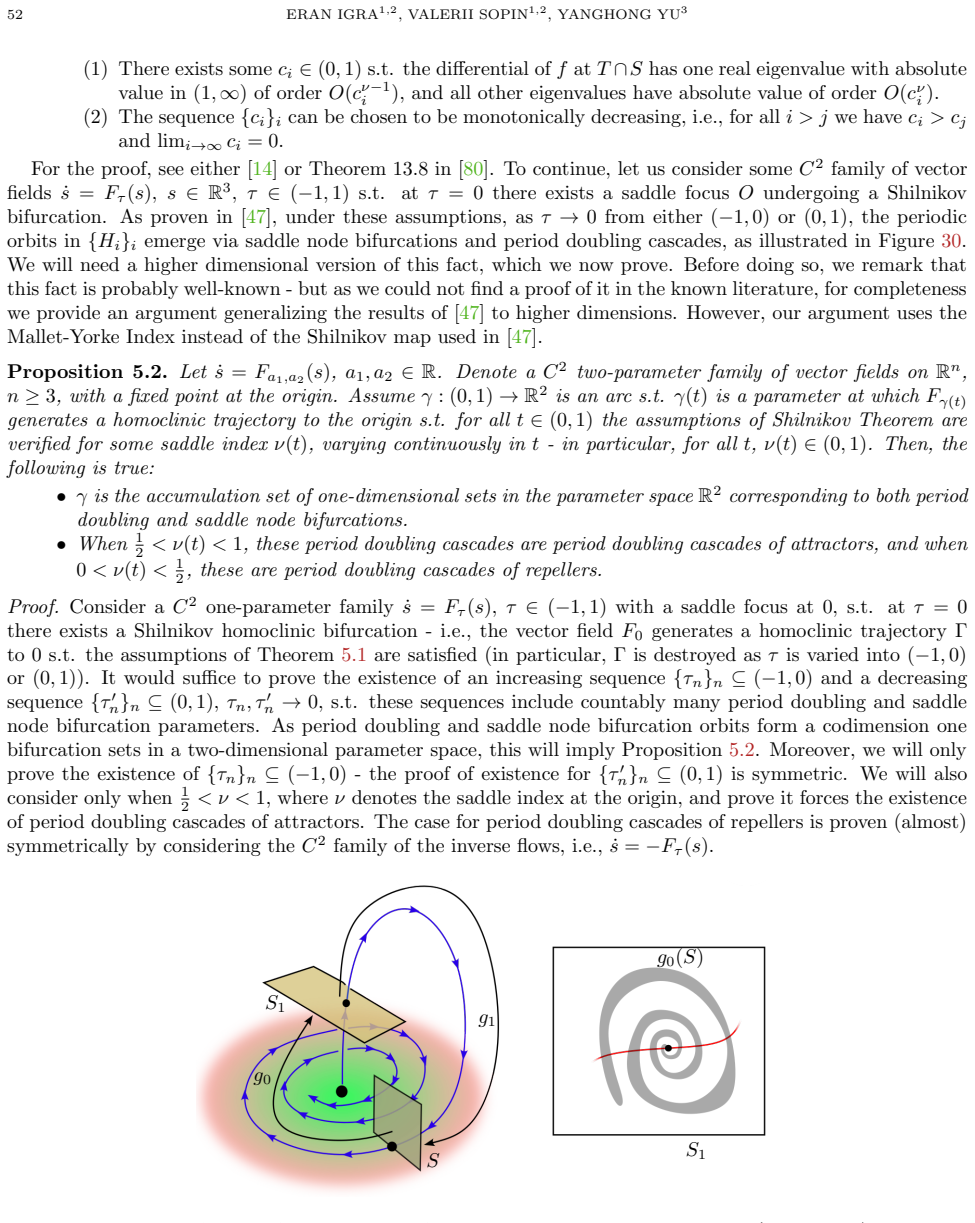 Figure 31