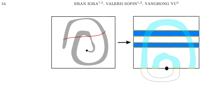 Figure 33