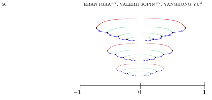 Figure 34