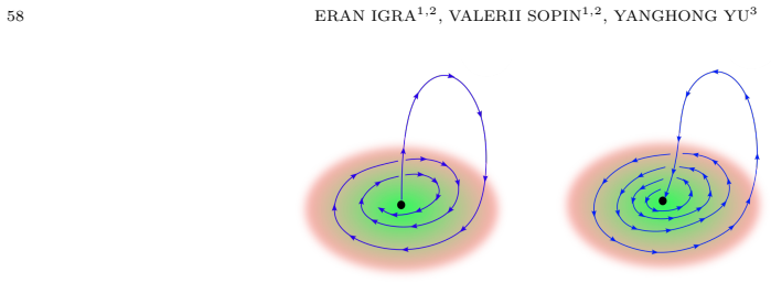 Figure 35
