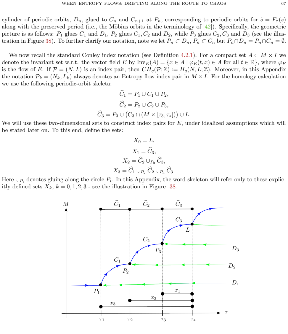 Figure 38