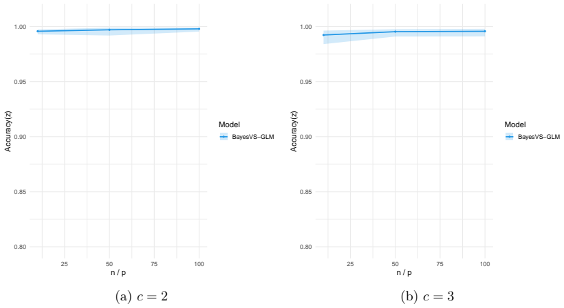 Figure 19