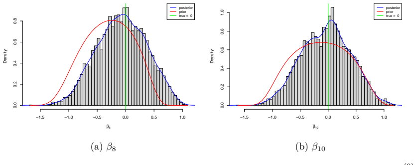 Figure 21