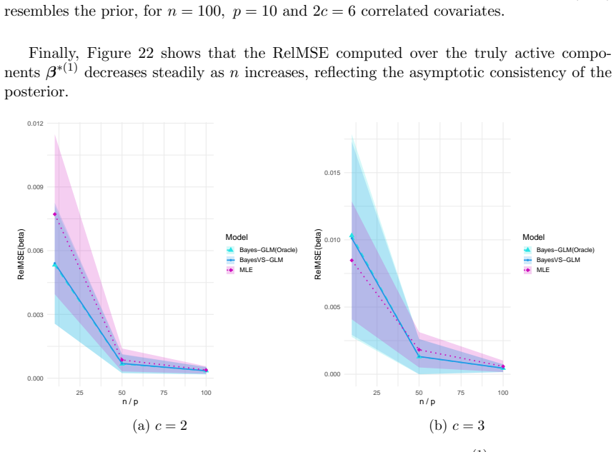 Figure 22
