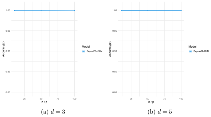 Figure 24