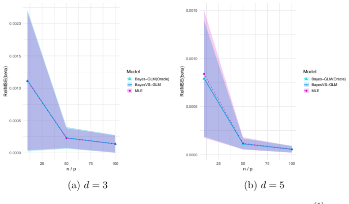 Figure 26