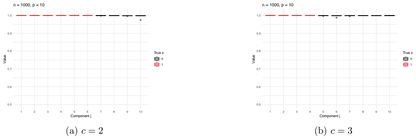Figure 28