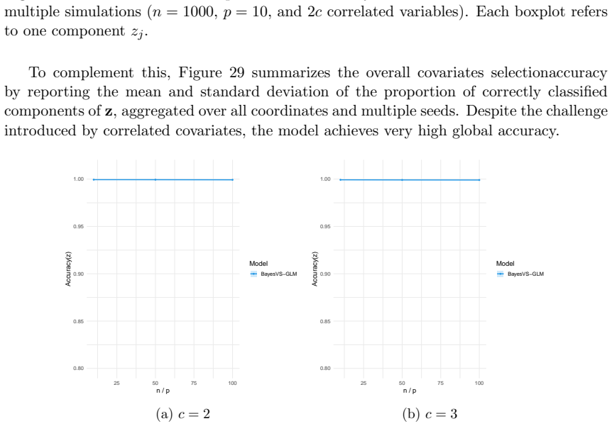 Figure 29