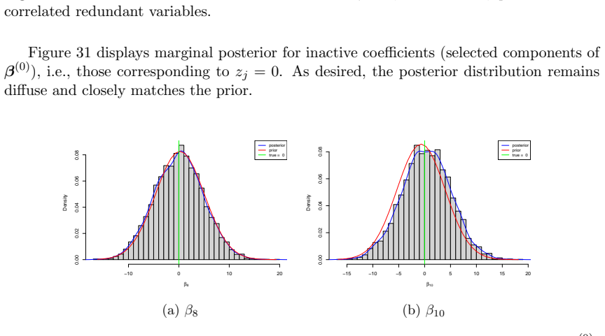 Figure 31