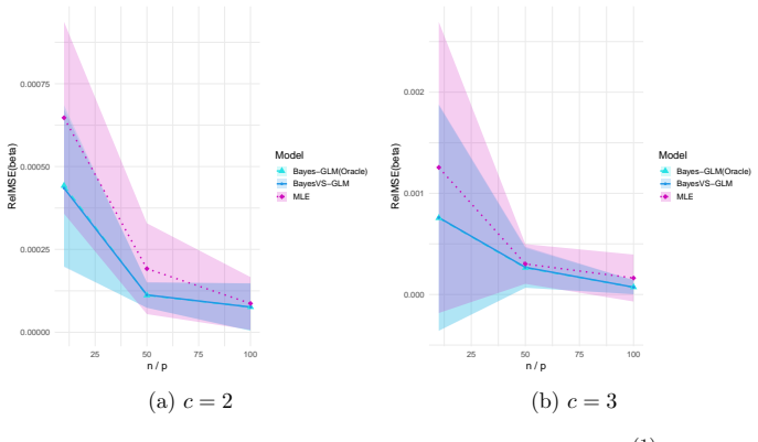 Figure 32