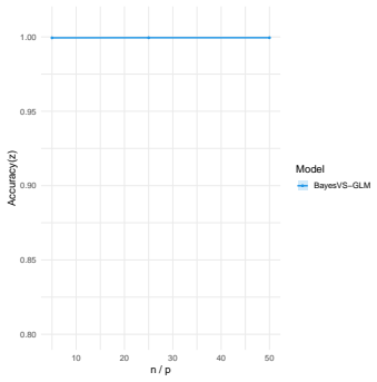 Figure 34