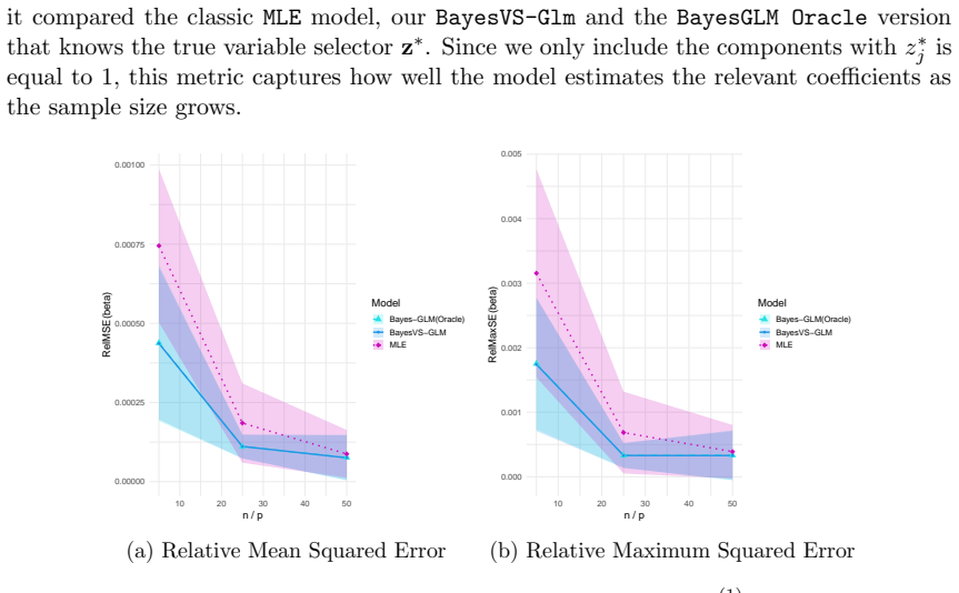 Figure 36