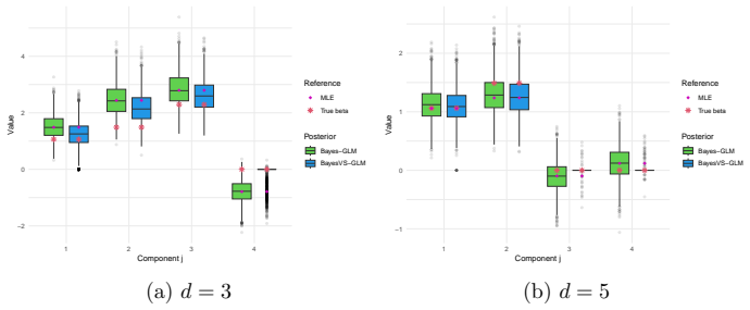 Figure 39