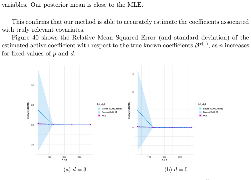 Figure 40
