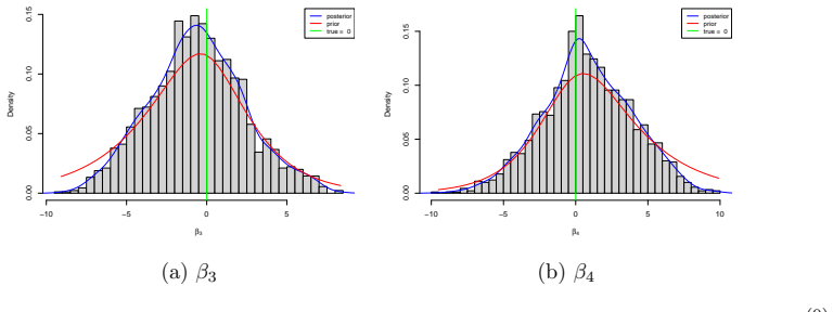 Figure 41
