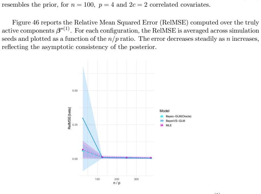 Figure 46