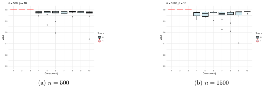 Figure 47