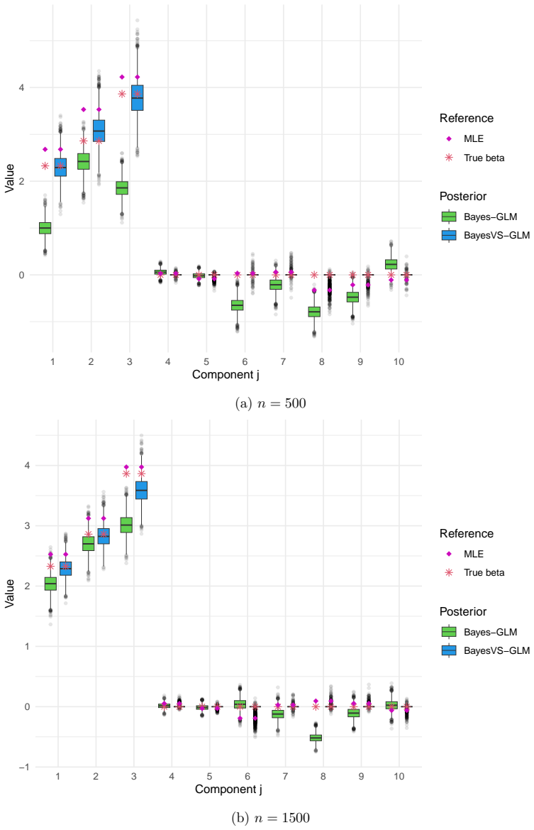 Figure 49