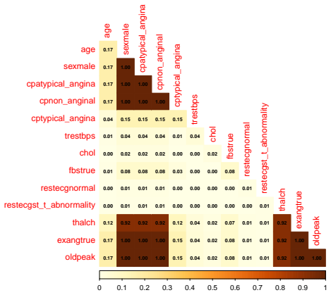 Figure 51